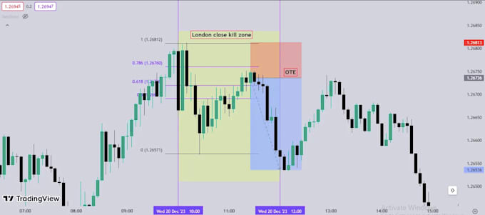 Gig Preview - Code your ict trading strategy smc forex bot, trading strategy using pine script