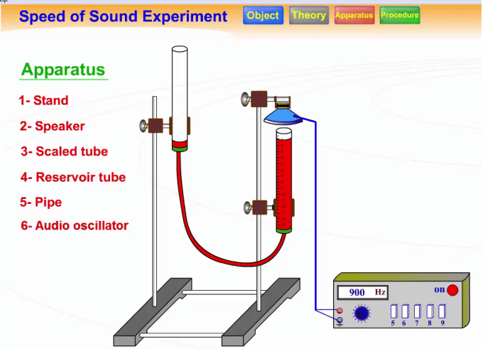 Gig Preview - Animate and draw illustration for physics