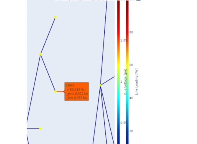 Gig Preview - Run simulations of problems and design electric power system