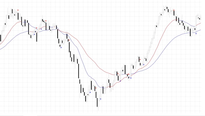 Gig Preview - Convert mt4 to mt5 or tradingview indicator