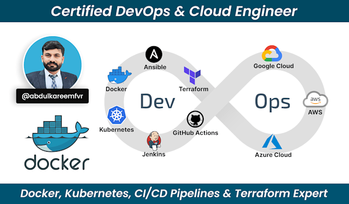 Gig Preview - Help you in docker, kubernetes, cicd pipelines and any devops work