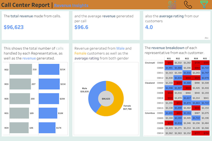 Bestseller - provide expert business data analytics and reporting services