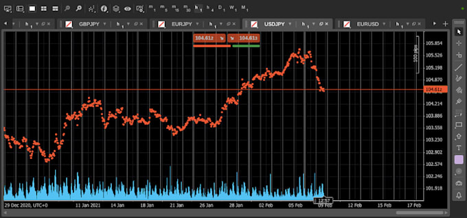 Gig Preview - Build cbot eas forex trading bot robot indicator for ctrader tradelocker