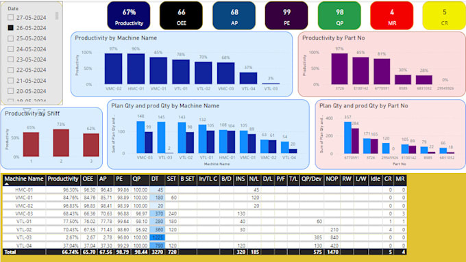 Bestseller - power bi project, data visuallation, excel