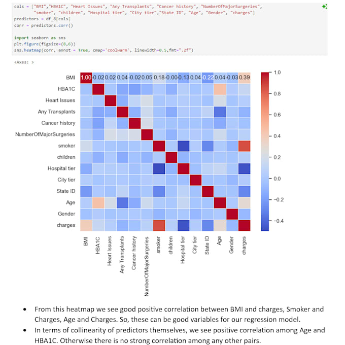 Bestseller - provide data driven insights for impactful decision making