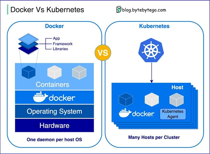 Gig Preview - Be your kubernetes administrator