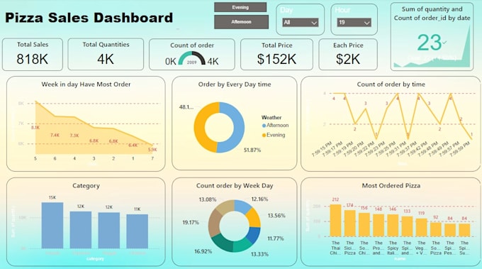 Bestseller - make power bi dashboard, data visualization ,data cleaning