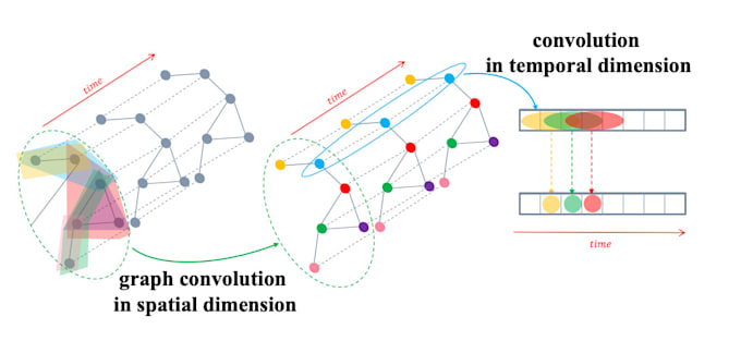 Bestseller - do mathematical modeling, spatiotemporal prediction, and statistical analysis