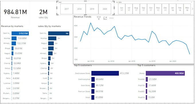 Gig Preview - Create insightful and professional power bi and tableau dashboards