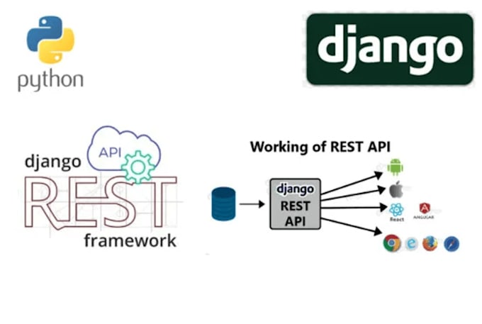 Bestseller - build your restful API endpoints using the django rest framework