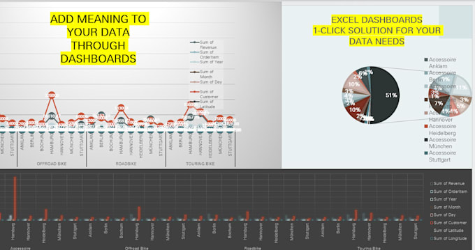 Gig Preview - Create data dashboards for your business