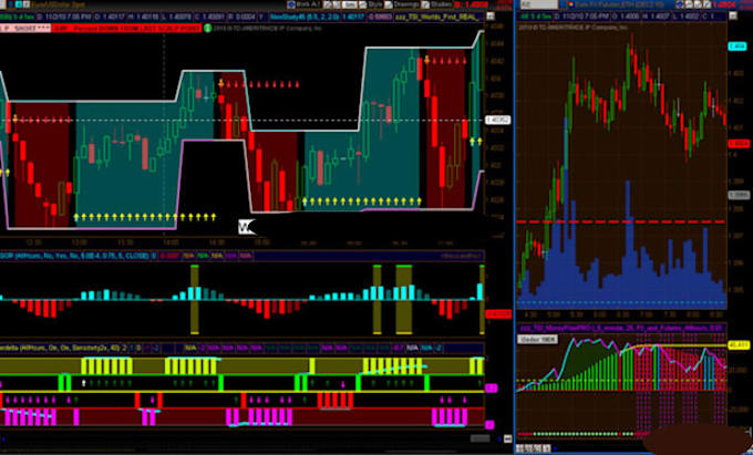 Gig Preview - Create a dashboard, scanner or mtf for metatrader, tradingview and thinkorswim