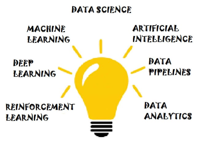 Gig Preview - Do llm fine tuning, rag, ai agents and chatbot development