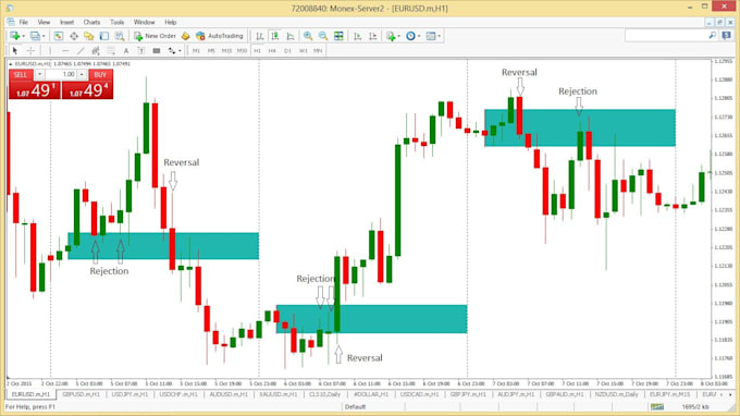 Gig Preview - Professionally create your custom mt4 or mt5 indicator