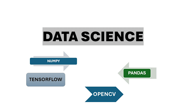 Gig Preview - Do data science and machine learning tasks on jupyter notebook using python