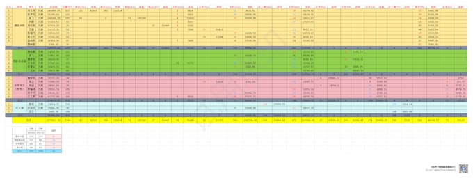 Gig Preview - Deal with your data analysis problems