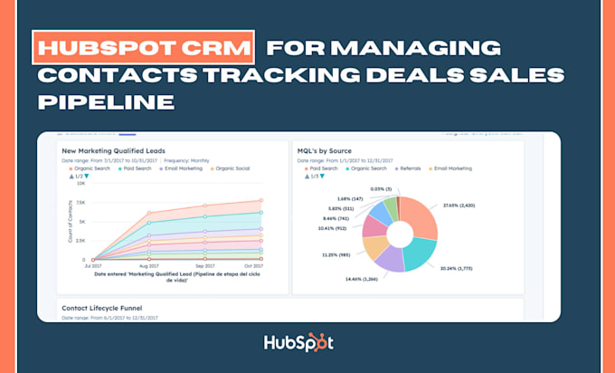 Gig Preview - Setup hubspot crm for managing contacts tracking deals sales pipelines