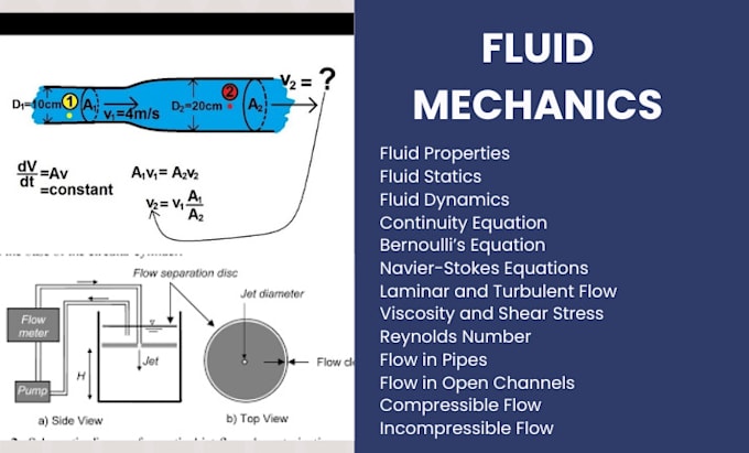 Gig Preview - Assist you in thermodynamics, fluid mechanics, heat transfer