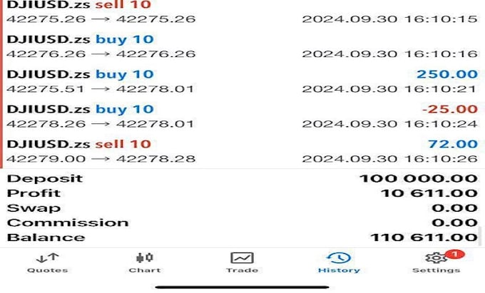 Gig Preview - Assist  pass prop trading evaluation challenge successfully