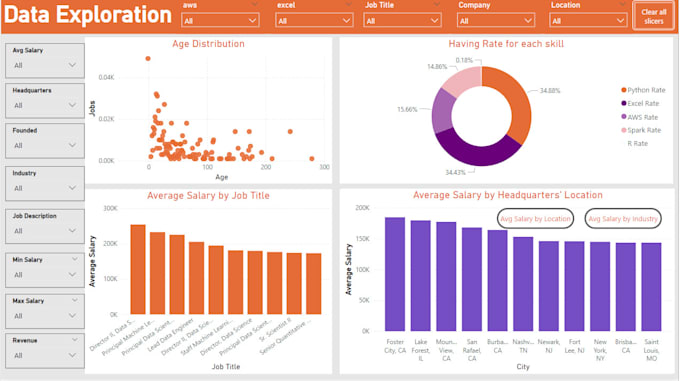 Gig Preview - Design and build interactive power bi dashboards