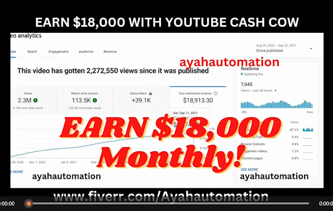 Gig Preview - Revenue guaranteed cash cow channel,cash cow youtube cash cow videos