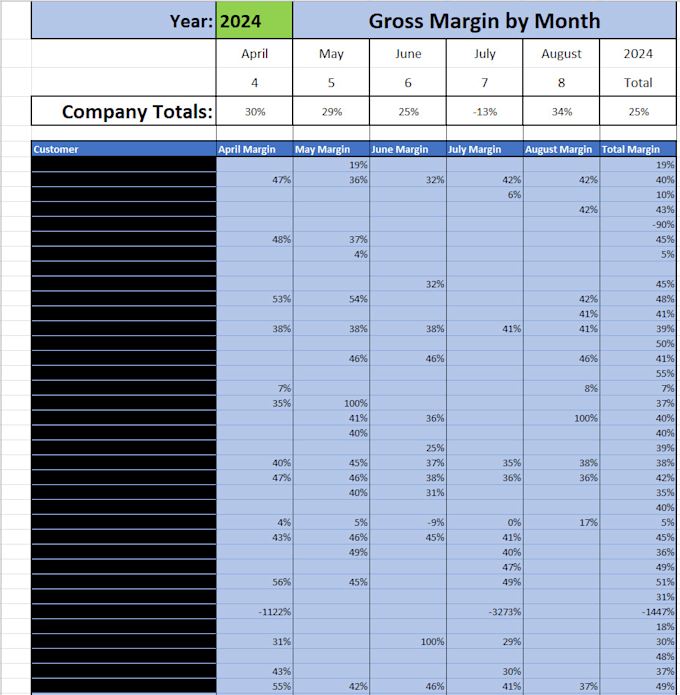 Gig Preview - Create custom excel reports and dashboards