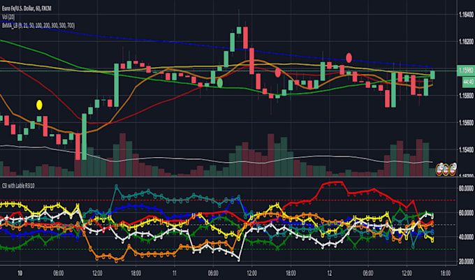 Gig Preview - Code trading dashboards, scanners, and mtf tools for tradingview, metatrader,