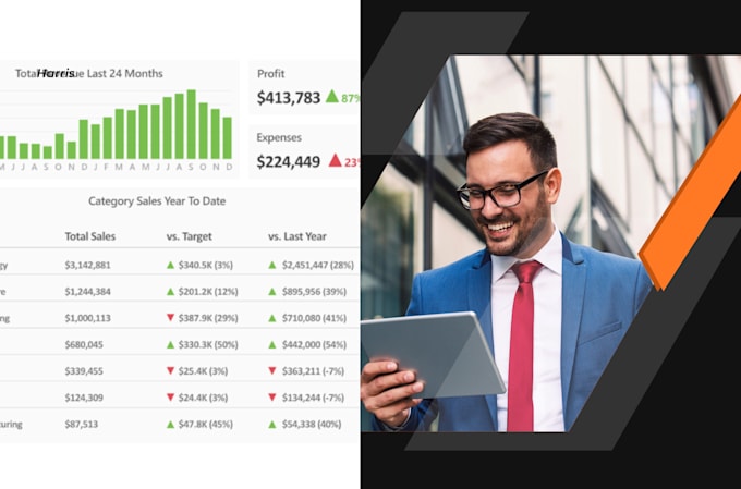 Gig Preview - Custom automation scorecard quizzes personality test waiting list and report