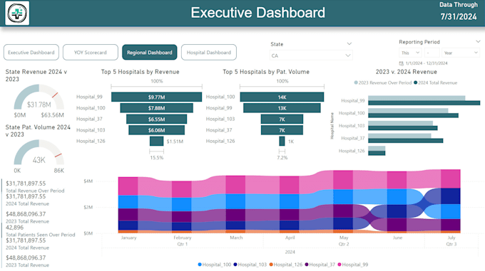 Bestseller - build and automate your data analytics processes