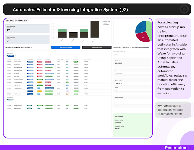 Gig Preview - Be your expert business processes and systems integration specialist