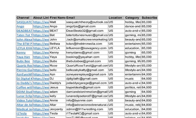 Gig Preview - Research instagram, tiktok, youtube influencers