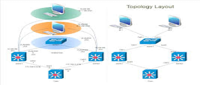 Gig Preview - Configure cisco switches ,routers and firewall