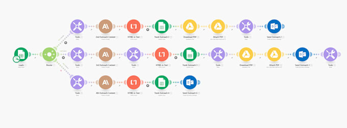 Gig Preview - Automate all your outreach