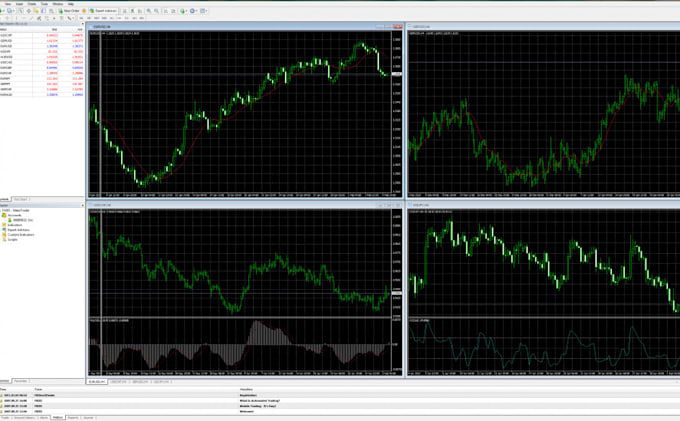 Gig Preview - Create mt4 mt5 expert advisor from your trading strategy using mql4 mql5