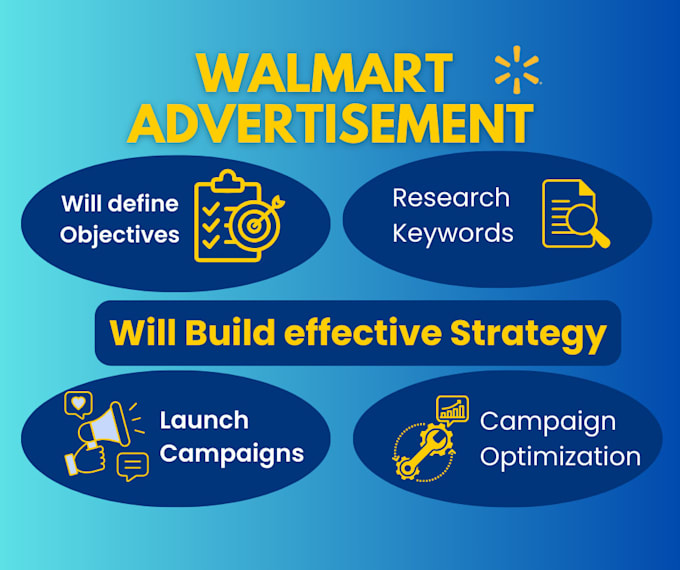 Gig Preview - Advertise wfs listings through walmart PPC