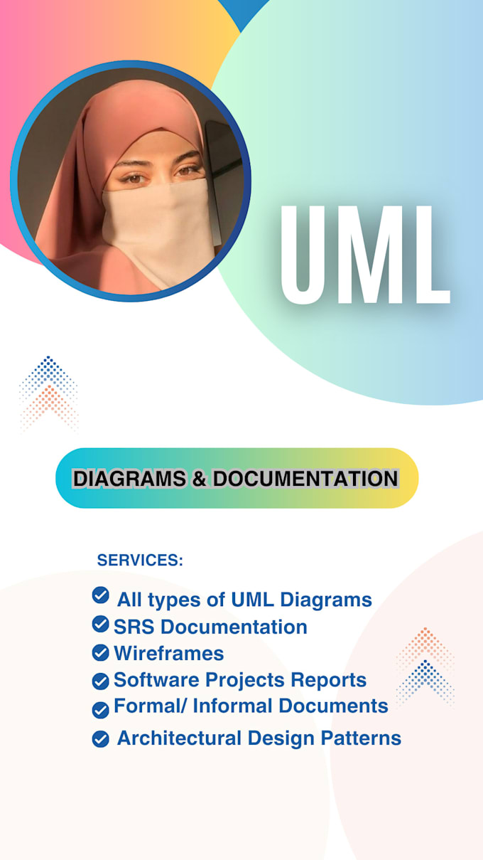 Gig Preview - Do uml diagrams, srs, formal documentations and architectural design patterns