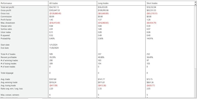 Gig Preview - Do mt4 mt5 bot indicator forex expert advisor robot forex eas using mql4 mql5