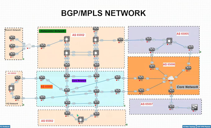 Bestseller - cisco packet tracer, eve ng lab, gns3 computer networks lab