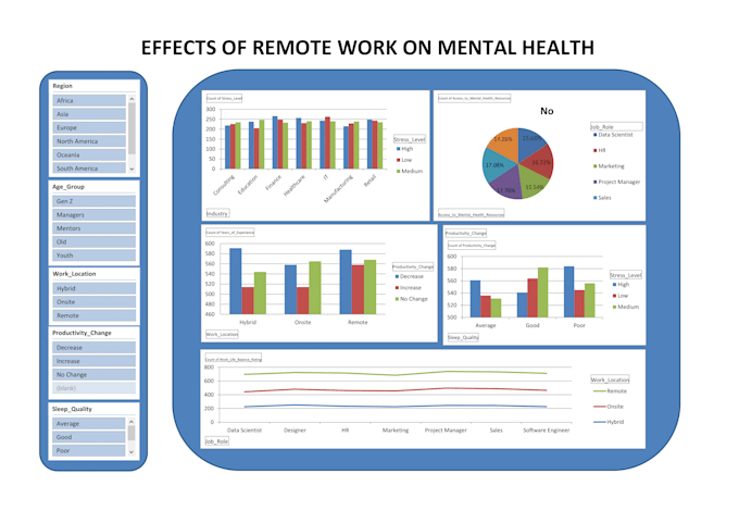 Gig Preview - Create an interactive excel dashboard