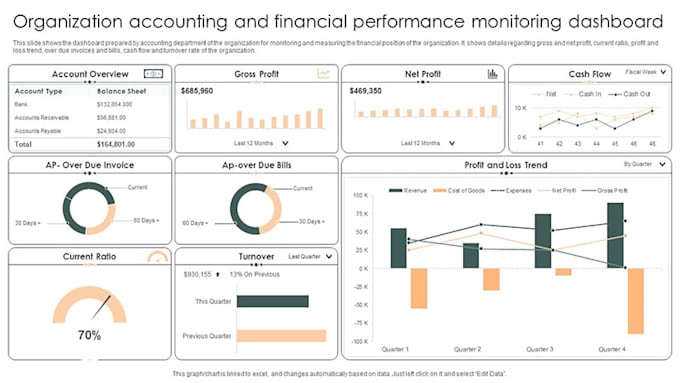 Gig Preview - Do comprehensive data analysis and visualization for smart financial decisions