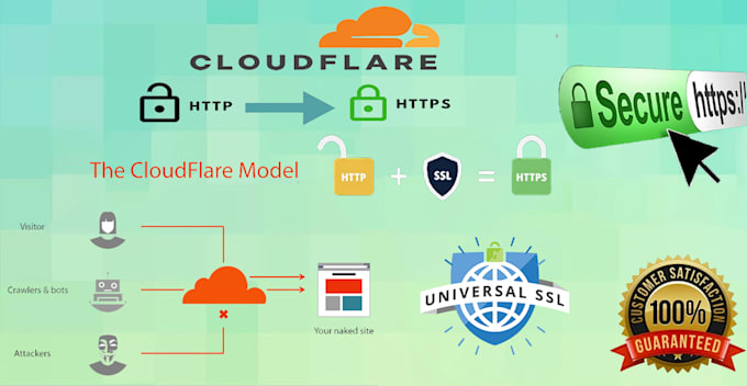 Gig Preview - Configure cloudflare, CDN, SSL, fix any existing problem