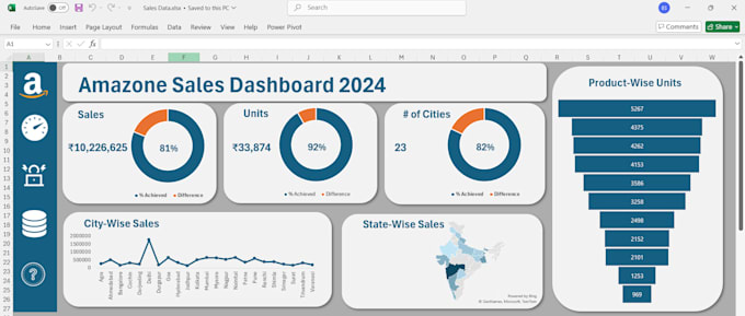 Gig Preview - Do data analysis, cleaning and visualization