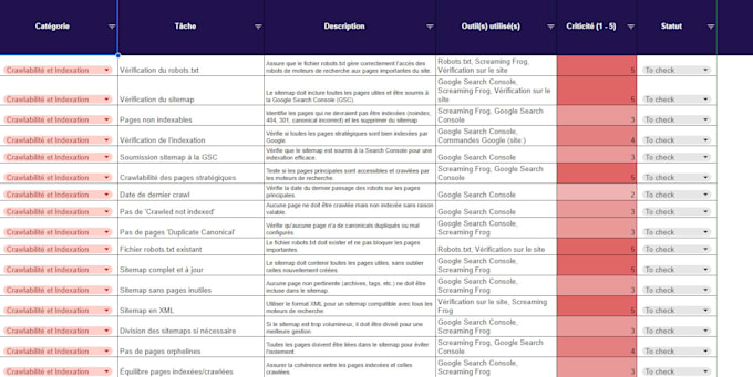 Gig Preview - Create a detailled technical audit of your website