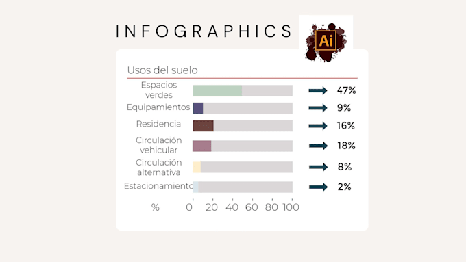 Gig Preview - Make your infographics for your new projects