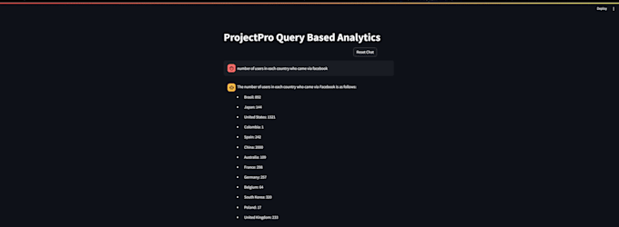 Gig Preview - Create data analysis chatbot with sql dashboards for business insights