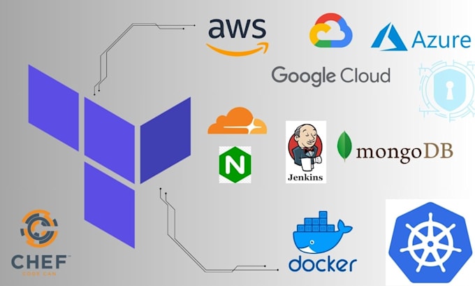 Gig Preview - Be your AWS cloudformation kubernetes and terraform expert