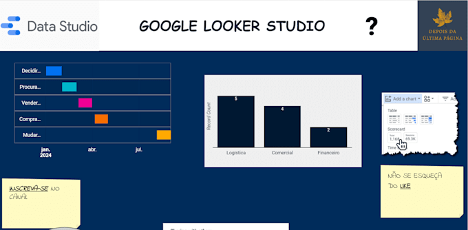 Bestseller - create looker studio reports and dashboards for data analys