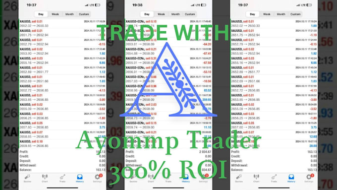 Bestseller - build forex trading bot, forex ea bot, forex robot, trading robot,forex ea robot