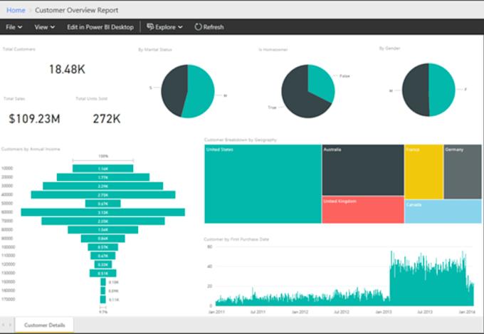 Gig Preview - Create power bi reports and dashboards for data analysis