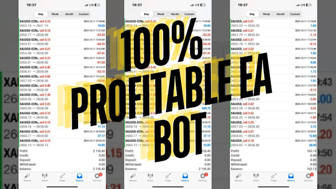 Gig Preview - Give a profitable forex trading bot, forex ea bot, trading robot, forex ea robot